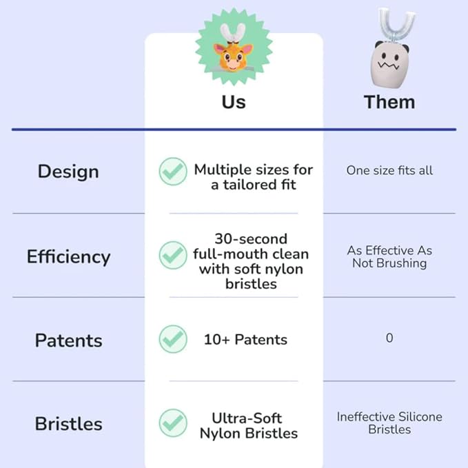 autobrush U Shaped Kids Manual Toothbrush- 360° Design for Upto 5.1X Better Cleaning with Unique Nylon Bristles, Comfort Grip Handle, Waterproof Design, Ages 6-8, Giraffe (Double-Sided)