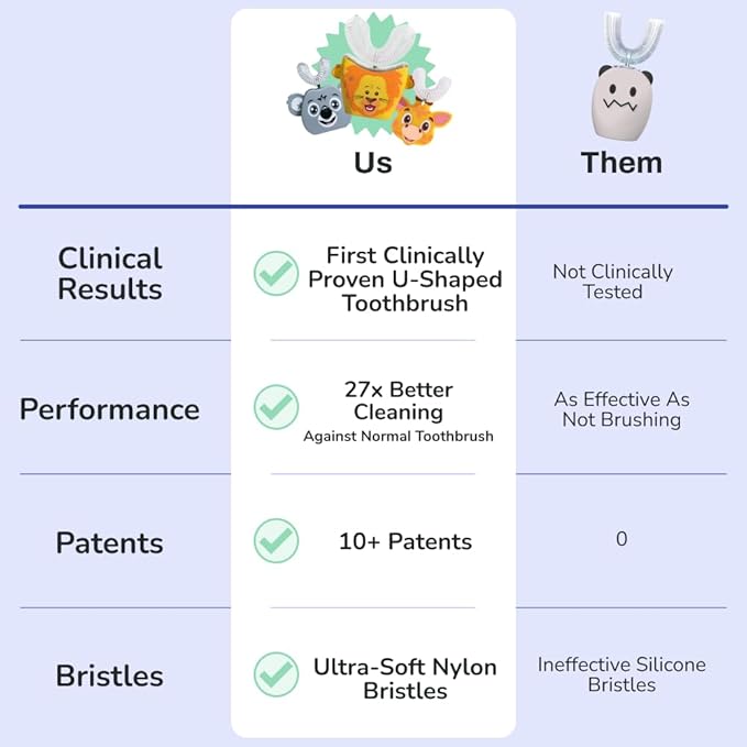 autobrush U Shaped Kids Manual Toothbrush- 360° Design for Upto 5.1X Better Cleaning with Unique Nylon Bristles, Comfort Grip Handle, Waterproof Design, Ages 9-12, Giraffe (Double-Sided)