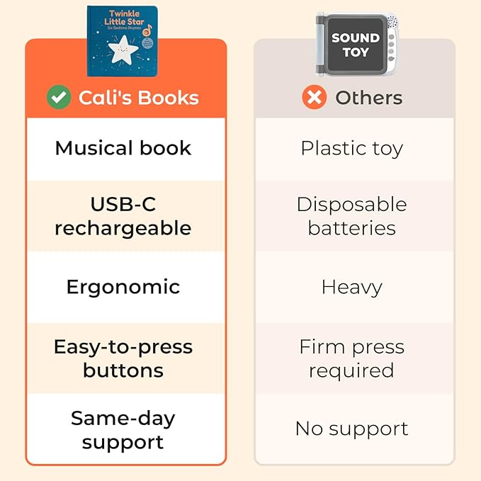 Cali's Books Twinkle Twinkle Little Star – USB-C Rechargeable Musical Book for 1-Year-Old | Sound Book for Toddlers 1-3 with Bedtime Lullabies – Nursery Rhymes Musical Book