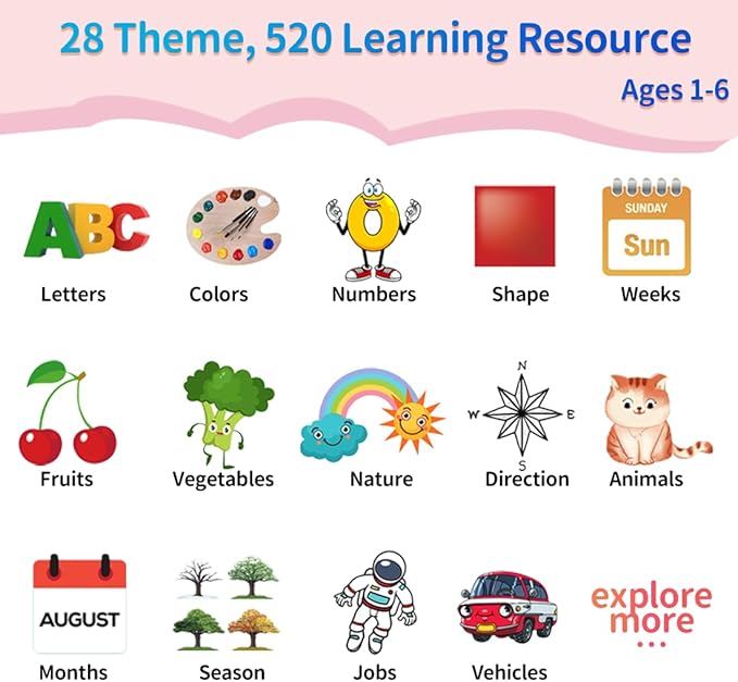 Educational Learning Toys - 520 Sight Words Talking Flash Cards, Autism Sensory Toys, Pocket Speech for Toddlers, Toddler Toys for 1 2 3 4 5 6 Year-Old Kids, Girls, Birthday/Easter Gift, Pink
