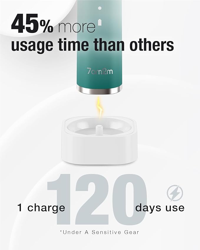 7AM2M Sonic Electric Toothbrush with 6 Brush Heads for Adults&Kids, One Charge for 120 Days, Wireless Fast Charge, 5 Modes, 40000VPM Powered Toothbrush, 2 Minutes Built in Smart Timer (Peacock Green)