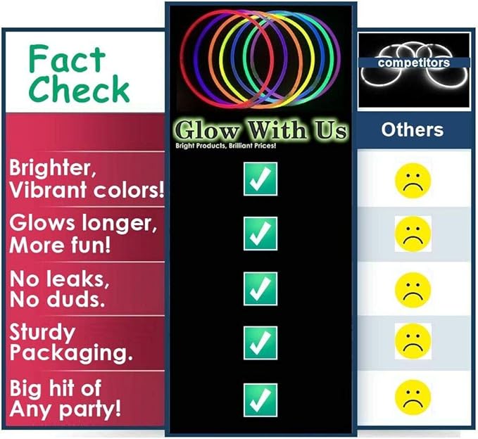 Glow Sticks Bulk Wholesale Necklaces, 600 22” White Glow Stick Necklaces, Bright Color, Glow 8-12 Hrs, Connector Pre-Attached, Sturdy Packaging, GlowWithUs Brand