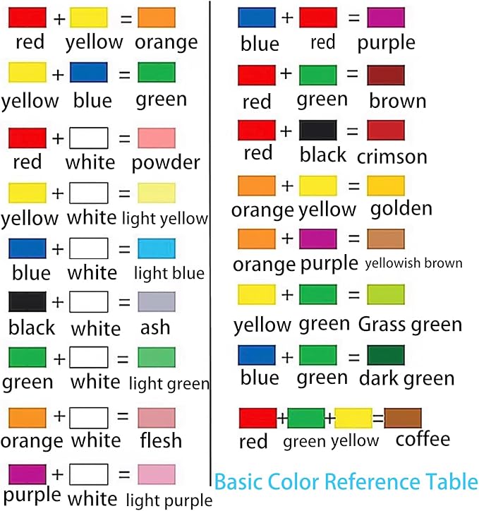 XINJIDUO Painting Interests Doughnut Plaster DIY Painting, Dessert Decoration Girl's Heart Plaster Mold, paintable Plaster Figurine Painting Craft Toy.