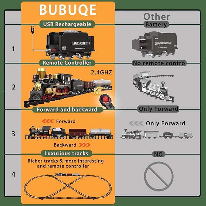 Train Set for Kids Remote Control Train Toys w/Steam Locomotive, Fuel Tank Car & Luxury Tracks, Electric Trains w/Realistic Smoke,Sounds & Lights, Christmas Birthday Gift for Boys Girls 3 4 5 6 7+