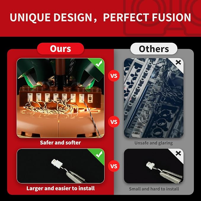 BRIKSMAX 2.0 Light Kit for Lego-10343 Mini Orchid -Innovative Led Lighting Kit Compatible with Lego The Botanical Collection Building Set- Not Included Lego Set