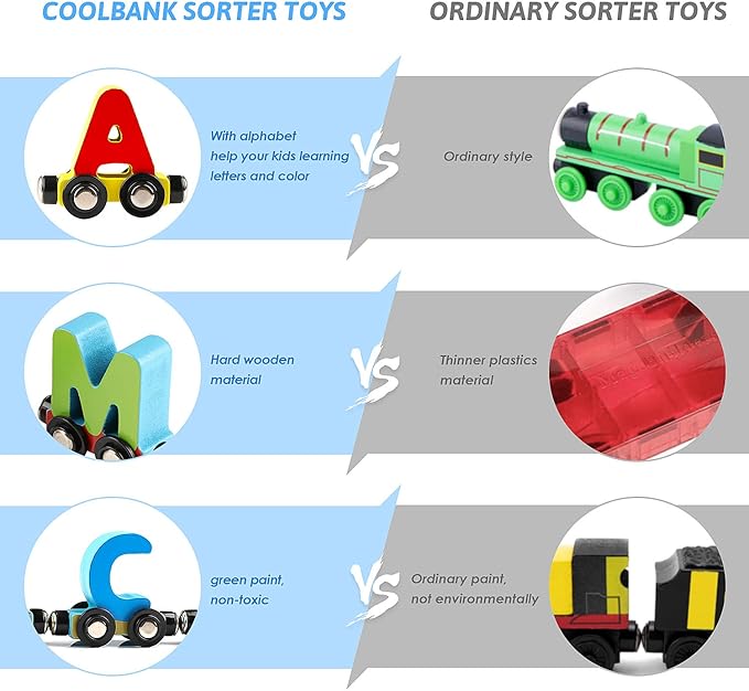 Wondertoys 27 PCS Wooden Alphabet Train Toy Wooden Magnetic Alphabet ABC Train Set Includes 1 Engine Letter Cars for Toddlers Boys and Girls, Compatible with Major Brands Train Set Tracks