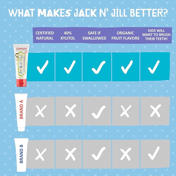 Jack N' Jill Toddler Toothbrush and Toothpaste Combo - Baby Toothbrush 12 Months and Up, 1 Year Old Toothbrush and Toothpaste Set, Fluoride Free - 1 Kids Toothbrush and 1 Strawberry Toothpaste