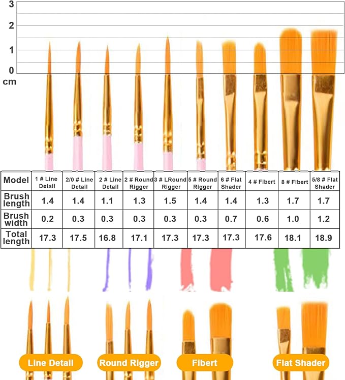 Rabbitale 156 Pcs Art Painting Kit Supplies Set for Kids to Party - 12 Packs of 120 Brushes, 12 Wood Easels(8 * 12in), 12 Canvas Panels(8 * 10in) & 12 Palettes(5in), No Paint