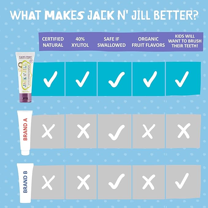 Jack N' Jill Natural Toddler Toothpaste for Baby, Kids and Infants 6 Months & Up, Fluoride Free Training Toothpaste for Toddlers 1-3 (1.76 Fl Oz (Pack of 2), Blackcurrant)