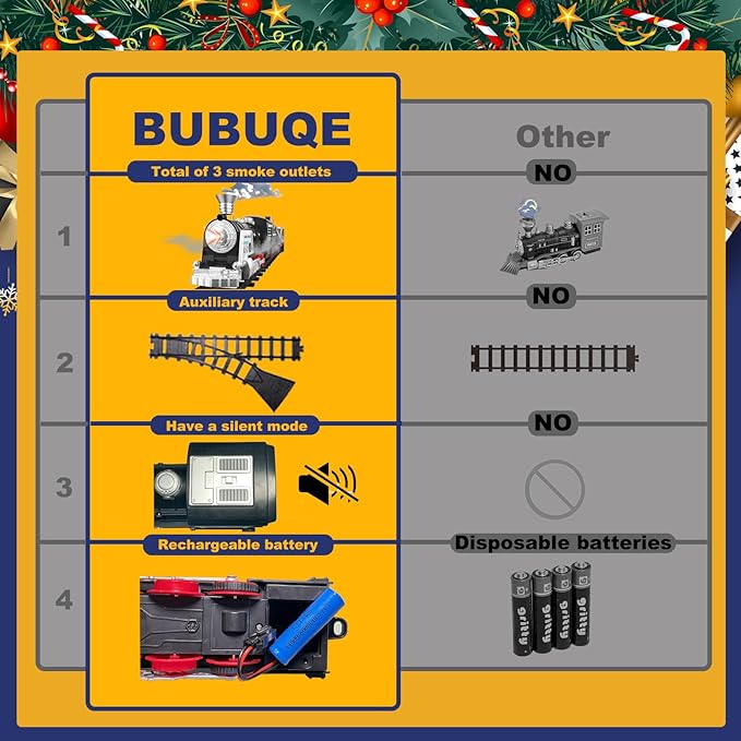 Electric Train Set Christmas Train Toys w/Smokes,Lights& Sound (ON/Off) Kids Rechargeable Train Set w/Steam Locomotive, Cargo Cars & Tracks Christmas Birthday Gift for Boys Girls 3 4 5 6 7