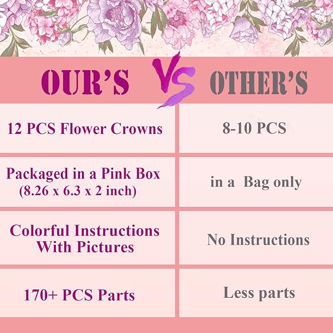 WUBOMJIO Flower Crowns Craft Kit, Make Your Own 12 PCs Flower Crowns Garland Handmade Arts and Crafts for Kids, DIY Fairy Flower Headbands and Bracelets,Hair Accessories Gift for Girls/Teens/Women