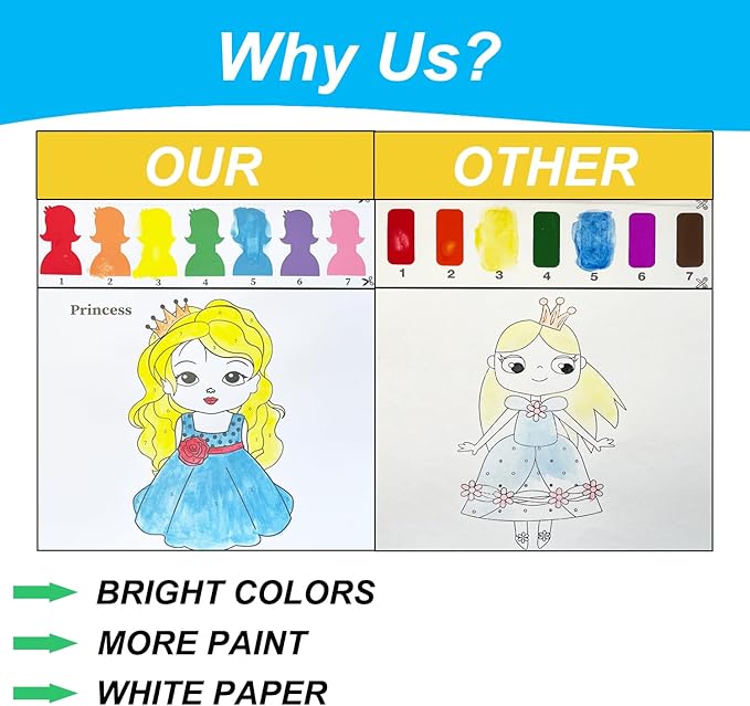 Paint with Water Books for Kids Ages 4-8 - Watercolor Painting Kits - Princess Unicorn Arts and Crafts for Girls 3 4 5 Year Old - Water Coloring Book Craft Kit - Little Girl Art Gifts Mess Free Set