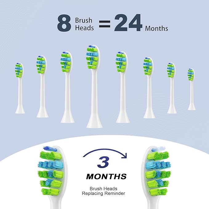 7AM2M Sonic Electric Toothbrush for Adults and Kids, with 8 Brush Heads and Travel Case,5 Modes with 2 Minutes Build in Smart Timer, One Charge Use for 90 Days, Rechargeable Toothbrushes (Light Blue)
