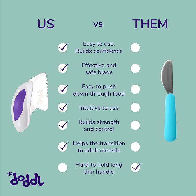 doddl 4 Sets Knife, Fork, and Spoon Set - 12 Pieces - Learn to use Toddler Silverware in Minutes, Toddler Utensils 1 year old & up, Baby Led Weaning Supplies