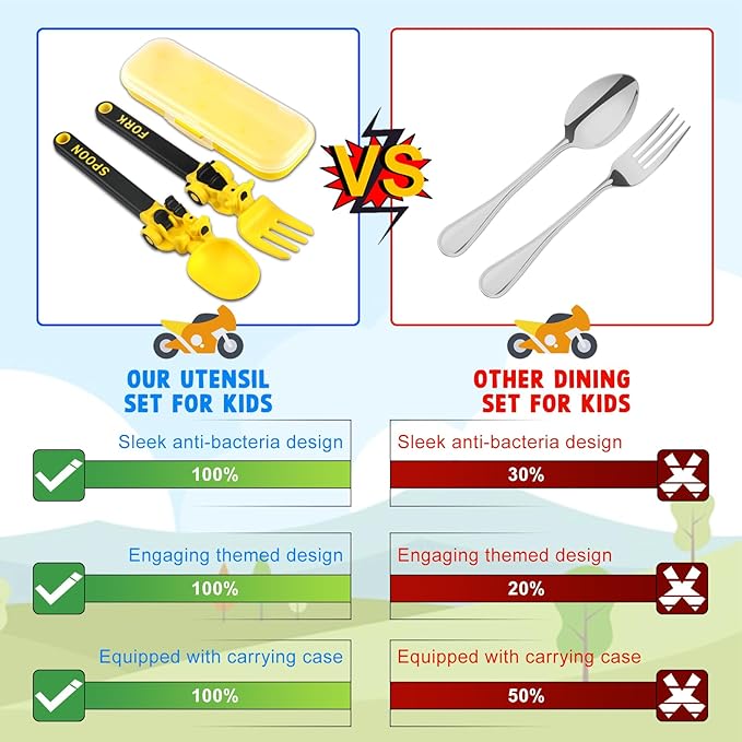 Construction Utensils for Toddlers - Toddler Forks and Spoons - Toddler Spoon and Fork Set - for Kids Utensils - Baby Utensils - Portable Utensil Set for 1 2 3 4 5 years old - Yellow