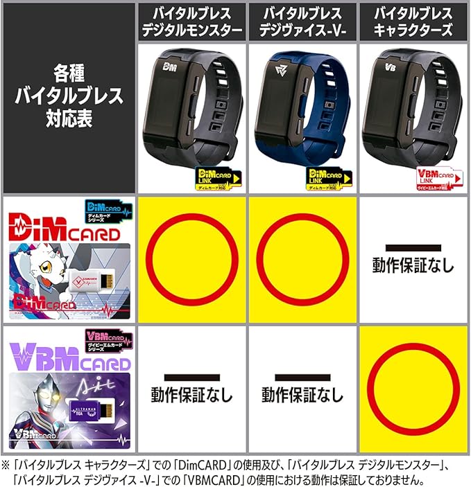バンダイ(BANDAI) Vital Breath Characters Kamen Rider Set