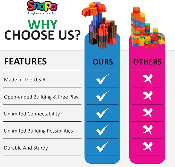 Snapo Jr. Advanced Builder Blocks for Toddlers 18 Months to 5 Years - Six-Sided Large Building Blocks - Build Planes, Cars and Trains - Unisex Stackable Assembly Blocks for Kids (80pcs)