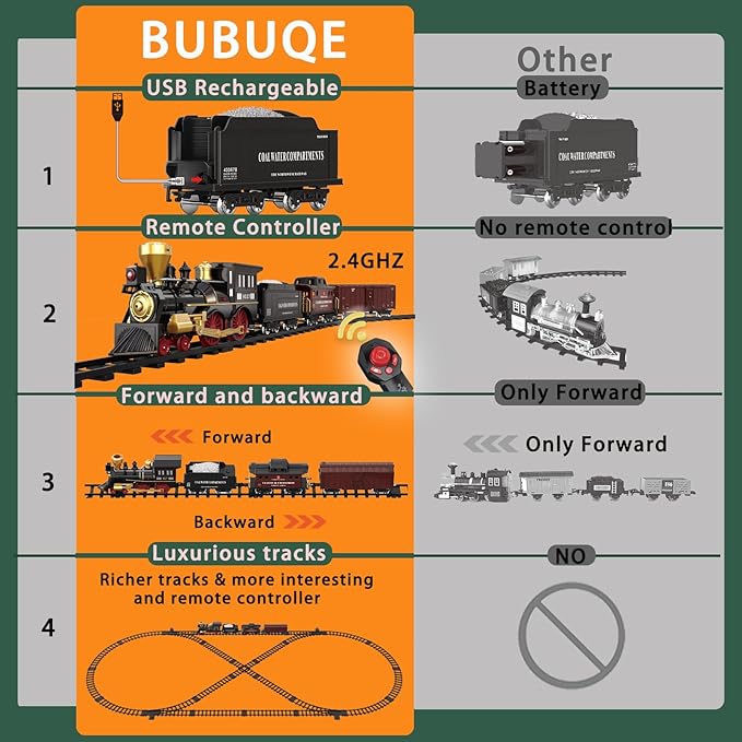 Train Set for Kids Remote Control Train Toys w/Steam Locomotive,Passenger Carriage & Luxury Tracks, Electric Trains w/Realistic Smoke,Sounds & Lights, Christmas Birthday Gift for Boys Girls 3 4 5 6 7