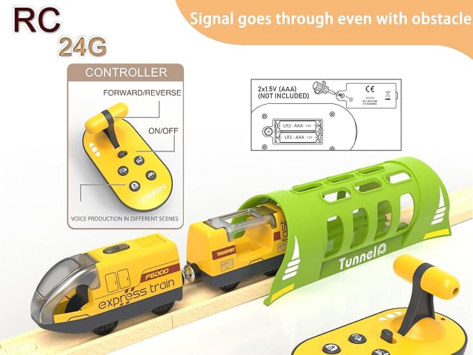 Battery Operated Train for Wooden Track, Electric Train Set Includes Remote Control Locomotive Train & Train Tunnel, Motorized Train Toy for Toddlers Compatible with Thomas, Brio, Chuggington