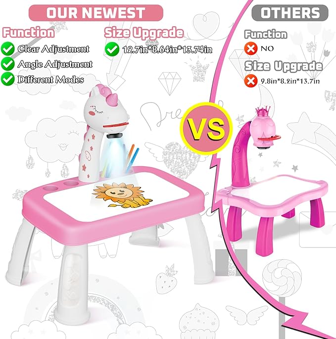 Drawing Projector for Kids，Projector for Drawing Toys for Ages 5-7，Drawing pad with Music，Pencils，Crayons，Scrapbook，Sticker Book，Unicorn Stickers，Kids Projector Unicorn Toys for Girls Age 4-6