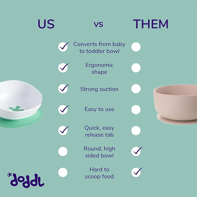 doddl Toddler and Baby Suction Bowl, Ergonomic Toddler Dishes for Self Feeding, 1-3 Year Olds, Dishwasher Safe, BPA Free (White & Aqua)