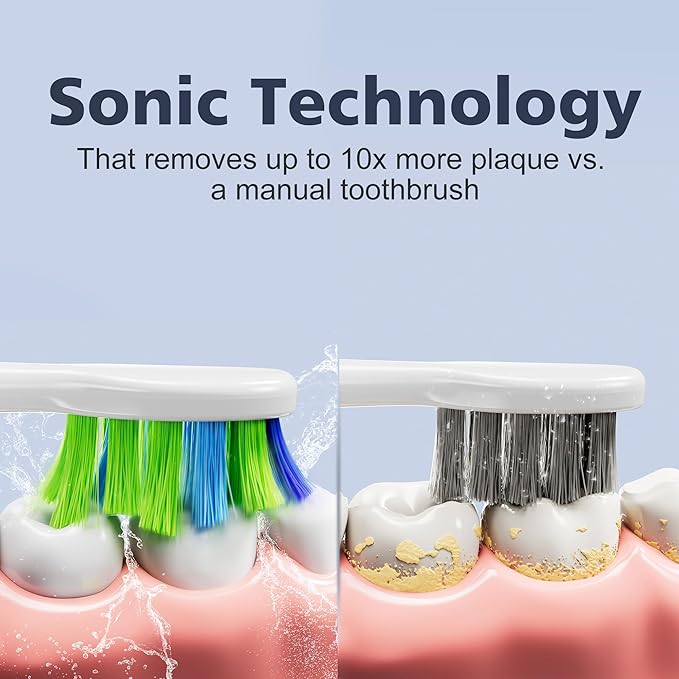 7AM2M Sonic Electric Toothbrush for Adults and Kids, with 8 Brush Heads and Travel Case,5 Modes with 2 Minutes Build in Smart Timer, One Charge Use for 90 Days, Rechargeable Toothbrushes(White)