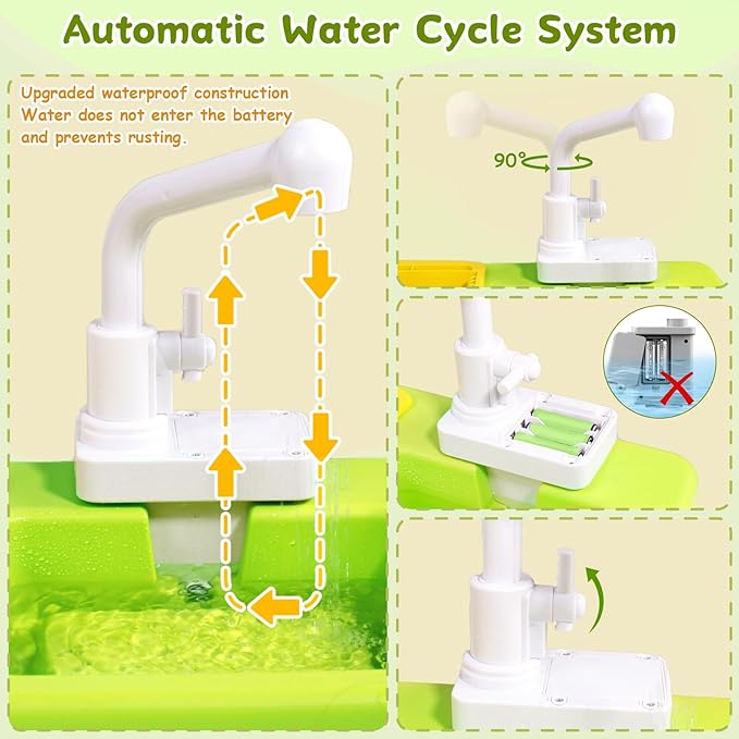 Play Sink with Running Water Play Kitchen Toddler Girl Toys Sink Kitchen Sink Toys with Apron Children Electric Dishwasher Kids Sink Running Water Play House Pretend Role Play Sink for Toddlers 1-3