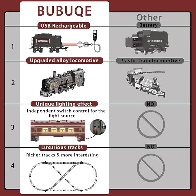 Electric Train Sets for Kids Metal Alloy Christmas Train Toys Steam Locomotive, Glowing Passenger Carriages, Luxury Tracks, Light & Sounds Rechargeable Birthday Gifts for Boys Girls Red …