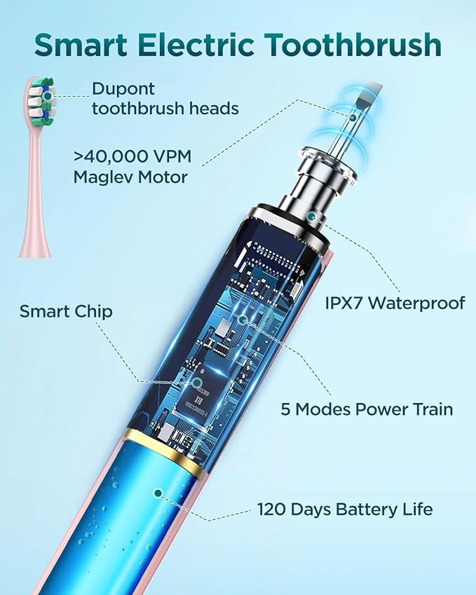 Rtauys S5 Upgraded Sonic Electric Toothbrush for Adults with 8 Brush Heads, IPX7 Travel Electric Toothbrush with Travel Case, 2.5 Hours Charge for 120 Days, 5 Modes with Built-in Smart Timer Pink