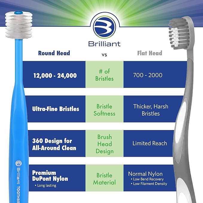 Brilliant Oral Care Child Toothbrush with Soft Bristles and Round Head, for a Kid Approved, Easy to Use All-Around Clean Mouth, Ages 2-5 Years, Lime, 1 Pack