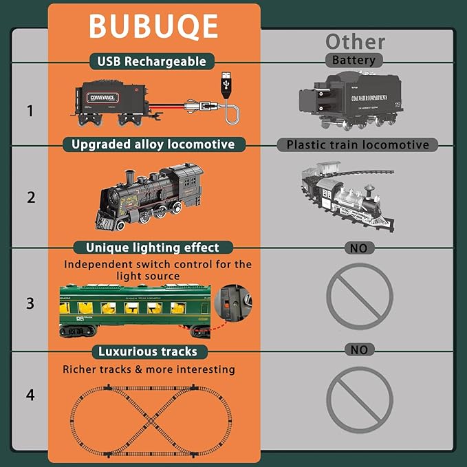 Electric Train Sets for Kids Metal Alloy Christmas Train Toys Steam Locomotive, Glowing Passenger Carriages, Luxury Tracks, Light & Sounds Rechargeable Birthday Gifts for Boys Girls Red Green …