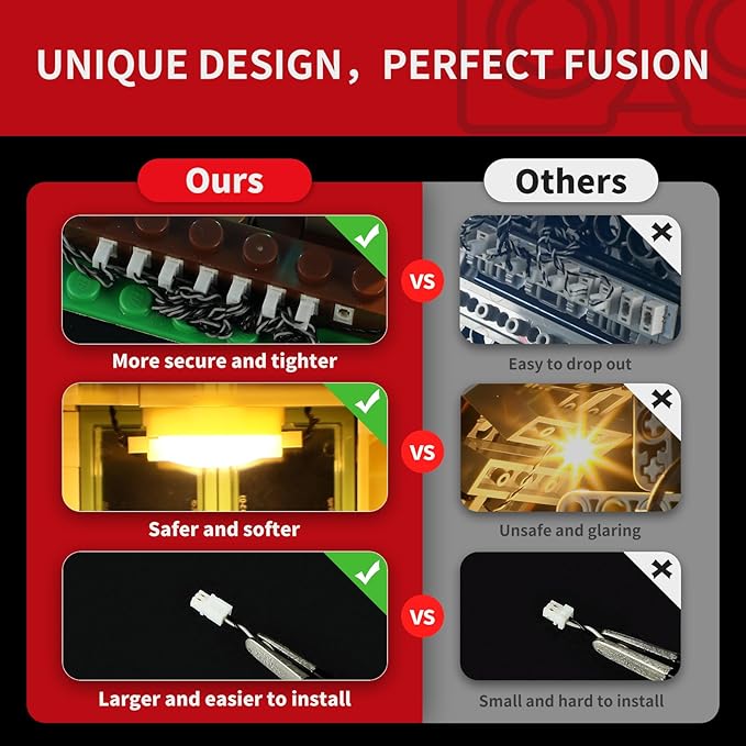 BRIKSMAX 2.0 Light Kit for Lego Botanical Garden -Innovative Lighting Kit Compatible with Lego Ideas 21353 - Not Included Lego Set