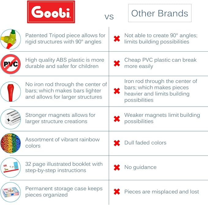 Goobi Magnetic Building Sticks Blocks Toys Magnet Construction Set Tiles Toy Montessori STEM Educational Toys for Ages 3 4 5 6 7 8 Kids (300 Pcs, 300, Pieces)