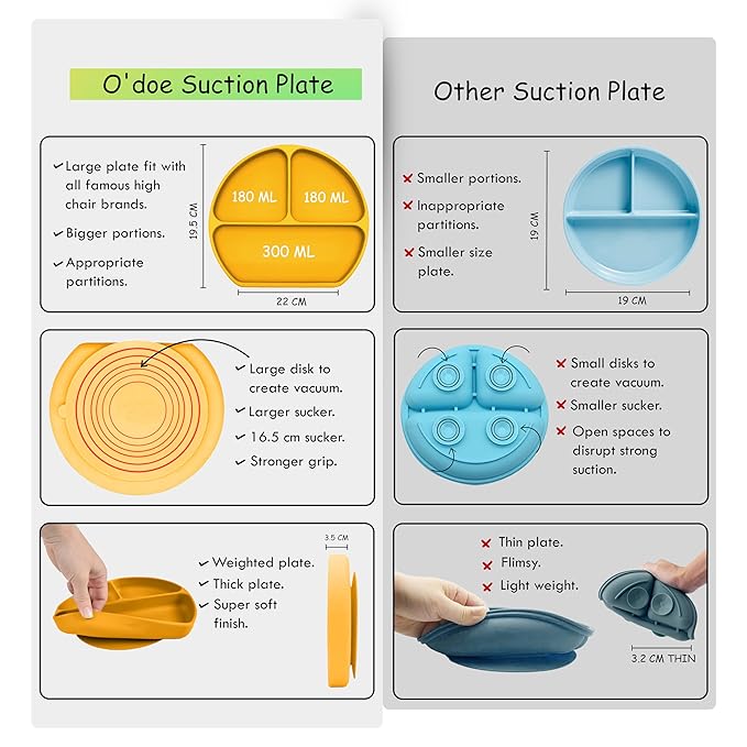 O'doe 17-Piece BPA-Free Silicone Baby Feeding Set | Thick & Soft Suction Plates, Baby Bowls, Wooden Fork & Spoon, and More | Make Mealtime Fun and Easy for Your Little One (Yellow, V2)