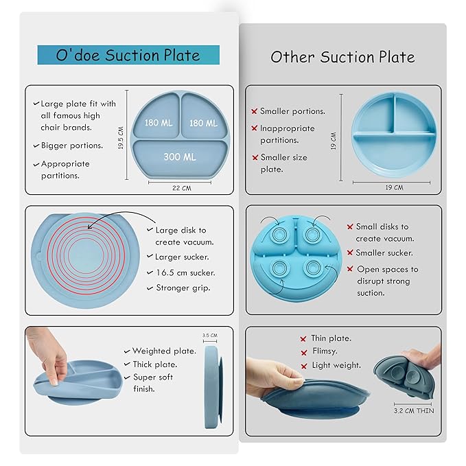 O'doe 17-Piece BPA-Free Silicone Baby Feeding Set | Thick & Soft Suction Plates, Baby Bowls, Wooden Fork & Spoon, and More | Make Mealtime Fun and Easy for Your Little One (Blue, V2)