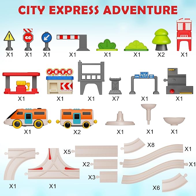 Urban Rail Train Set for Kids,55 pcs Electric Train Set Simulate City Transport System,Educational Toys for Toddler,Birthday Gifts for 3, 4, 5, 6, 7, 8+ Boys Girls