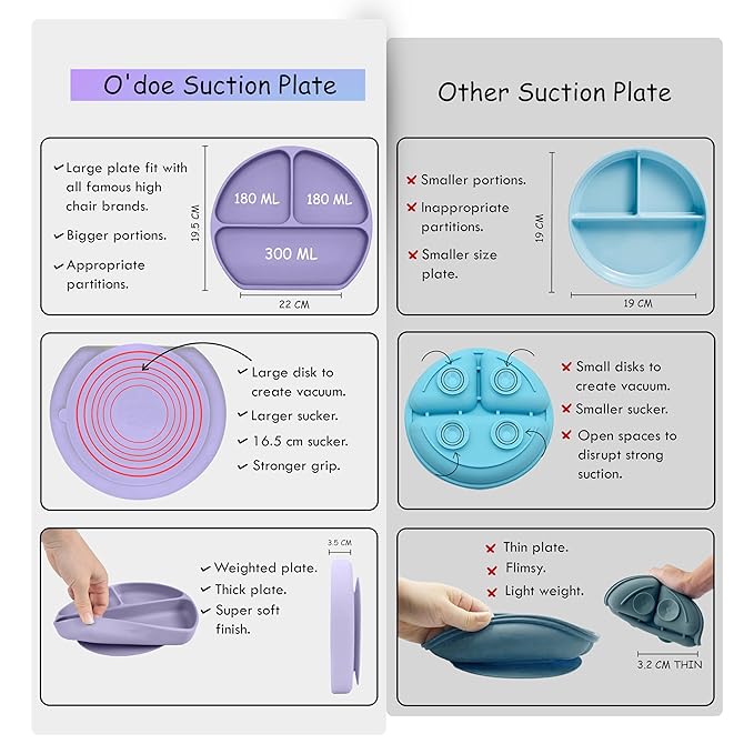 O'doe 17-Piece BPA-Free Silicone Baby Feeding Set | Thick & Soft Suction Plates, Baby Bowls, Wooden Fork & Spoon, and More | Make Mealtime Fun and Easy for Your Little One (Purple, V2)