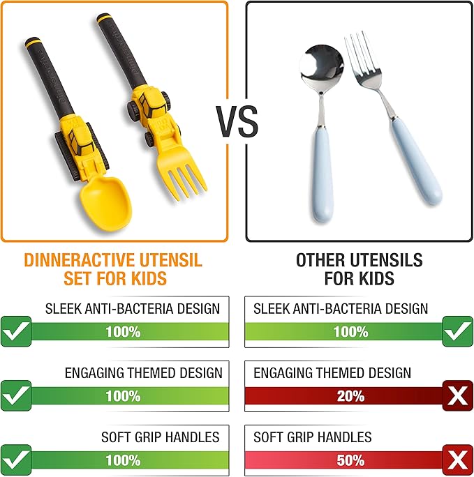 Dinneractive Utensil Set for Kids – Construction Themed Toddler Forks and Spoons, Toddler Utensils – 2-Piece Set – Yellow Construction Utensils For Toddlers - Loader & Tractor Toddler Spoons and Forks