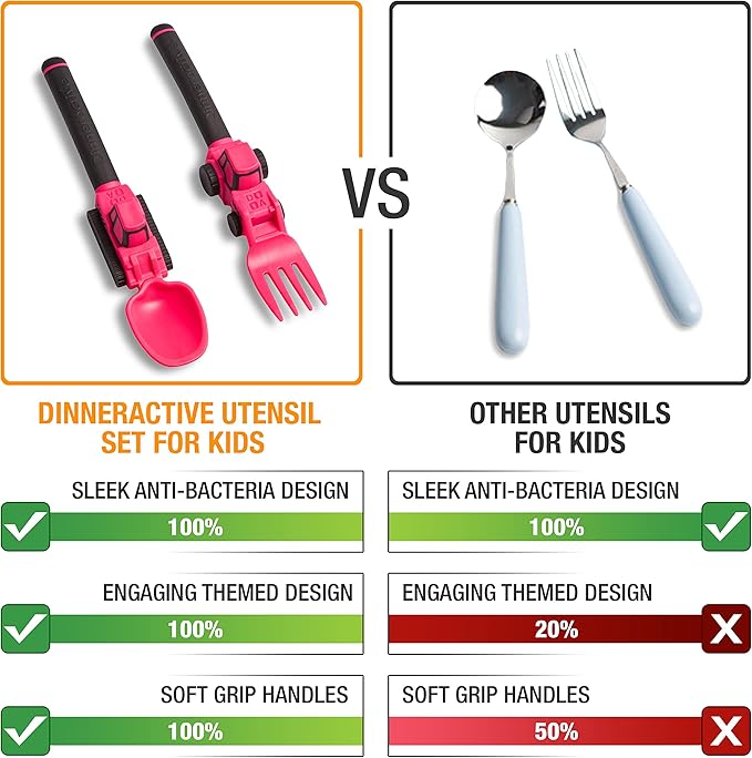 Dinneractive Utensil Set for Kids – Construction Themed Toddler Forks and Spoons, Toddler Utensils – 2PC Set – Fuchsia Construction Utensils For Toddlers - Loader & Tractor Toddler Spoons and Forks