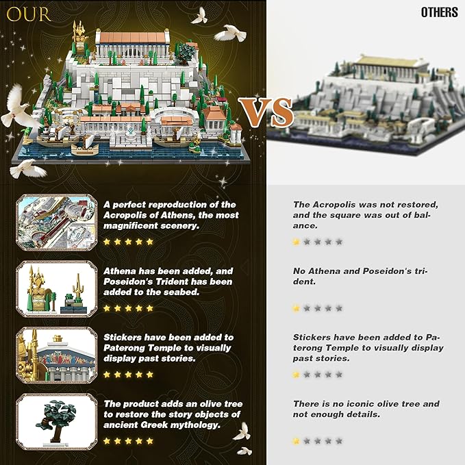 SpblastB Architecture Acropolis of Athens Building Blocks Set, 1988 Pieces Landmark Collection City Building Kit, Display Model Kit and Home Decor Gift Idea for Adults, Kids, Architects