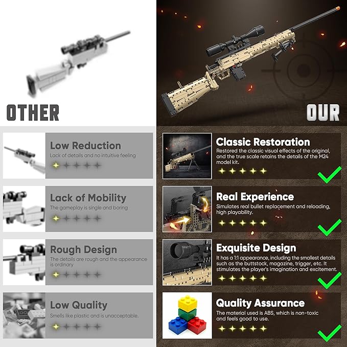 Building Block Gun Model Toys for Adults, 1388 Pcs 1:1 M24 Building Set Guns Model Toys for Adults Boys Teens Age 12+, Christmas and Birthday for Military Enthusiasts