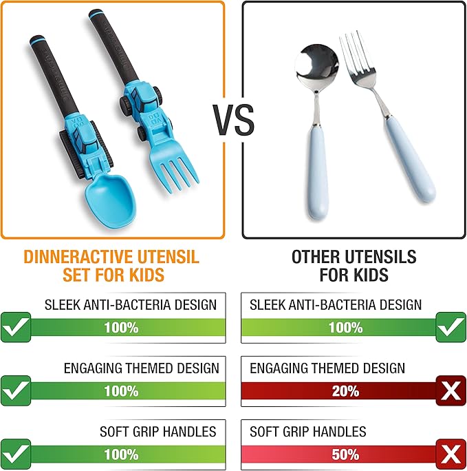 Dinneractive Utensil Set for Kids – Construction Themed Toddler Forks and Spoons, Toddler Utensils – 2-Piece Set – Blue Construction Utensils for Toddlers - Loader & Tractor Toddler Spoons and Forks