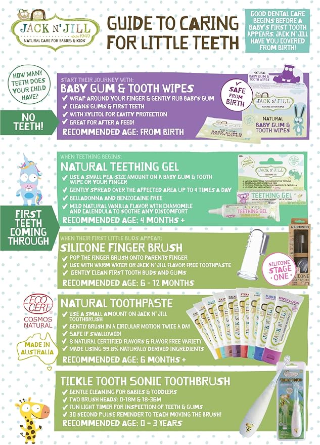 Jack N' Jill Natural Toddler Toothpaste for Baby, Kids and Infants 6 Months & Up, Fluoride Free Training Toothpaste for Toddlers 1-3 (1.76 Fl Oz (Pack of 2), Blueberry & Blackcurrant)
