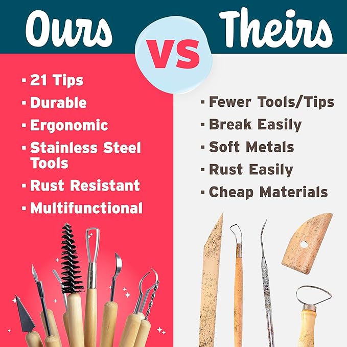 Pottery Tool Kit -21 Tip Double Sided, 11-Piece Tool Beginner's Clay Sculpting Set, Clay, Wood Carving, Ceramic Art Project Accessory for School, Classrooms, Kids/Adults, Birthday Gift, Craft Activity