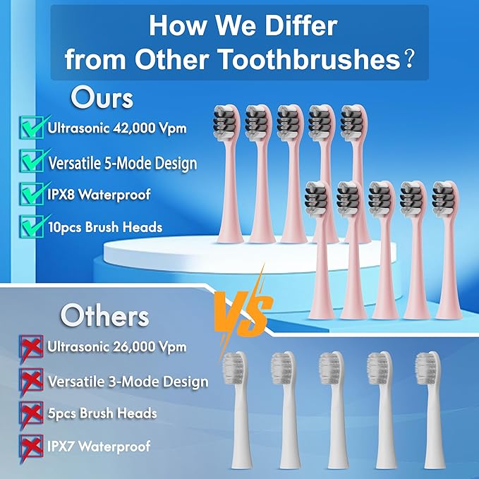 Sonic Electric Toothbrush for Adults & Kids, Rechargeable Electric Toothbrush with 10 Brush Heads & Travel Case, Teeth Whitening, Power Electric Toothbrush with Holder, Charge for 120 Days - Pink
