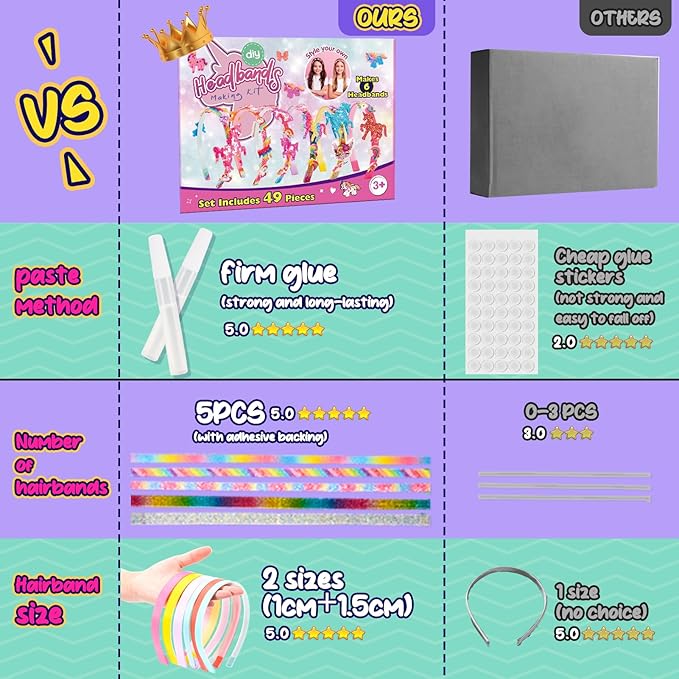 Unicorn Hair Accessories for Girls,Headband Making Kit Arts and Crafts for Kids Ages 4-6 6-8 8-12,Girls Toys Unicorn Gifts for 4 5 6 7 8 9 Year Old Girl Birthday Gifts