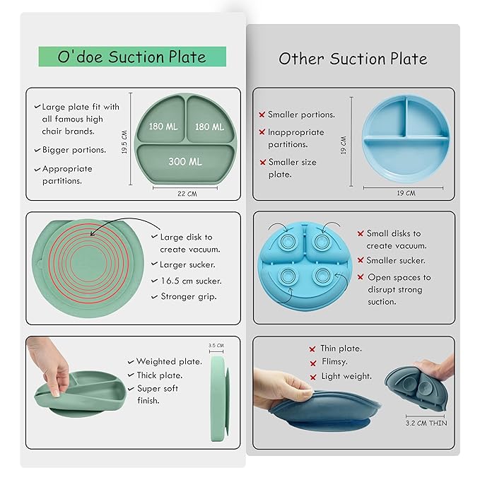 O'doe 17-Piece BPA-Free Silicone Baby Feeding Set | Thick & Soft Suction Plates, Baby Bowls, Wooden Fork & Spoon, and More | Make Mealtime Fun and Easy for Your Little One (Green, V2)